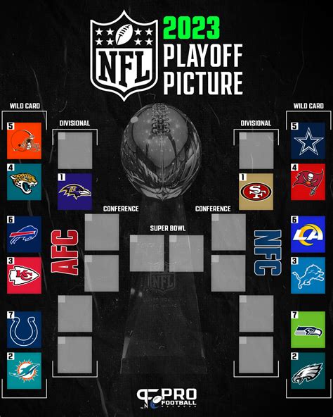 nfc standings seed|nfl standings by team.